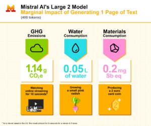 Graphic of Mistral AI Model